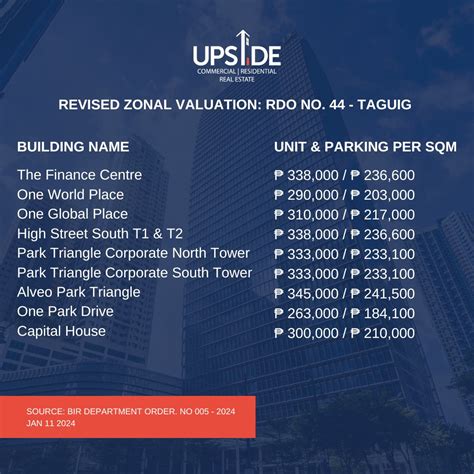 zonal value pasay city 2023|REVISED ZONAL VALUATION – RDO NO. 43 – PASIG CITY .